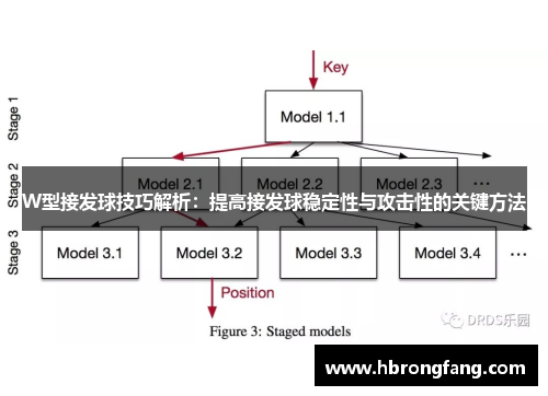 W型接发球技巧解析：提高接发球稳定性与攻击性的关键方法