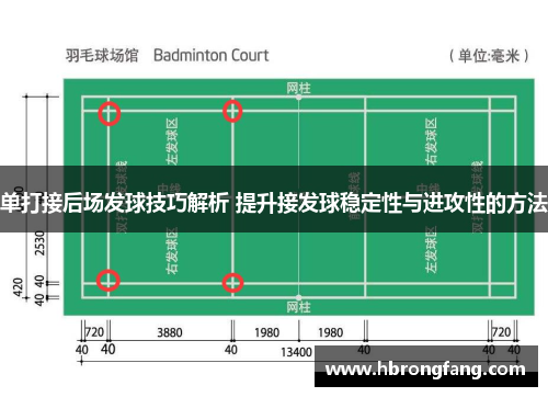 单打接后场发球技巧解析 提升接发球稳定性与进攻性的方法