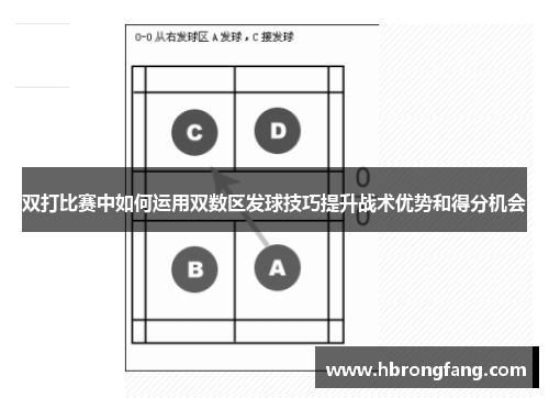 双打比赛中如何运用双数区发球技巧提升战术优势和得分机会