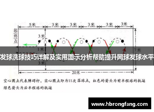 发球洗球技巧详解及实用图示分析帮助提升网球发球水平